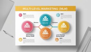 What is multi-level marketing (MLM)?