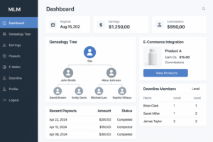 What is An MLM Website