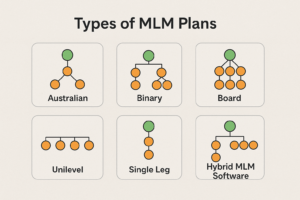 MLM Plans