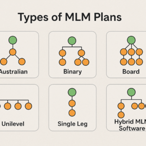 MLM Plugins – Advanced Multi-Level Marketing Features for Your Website