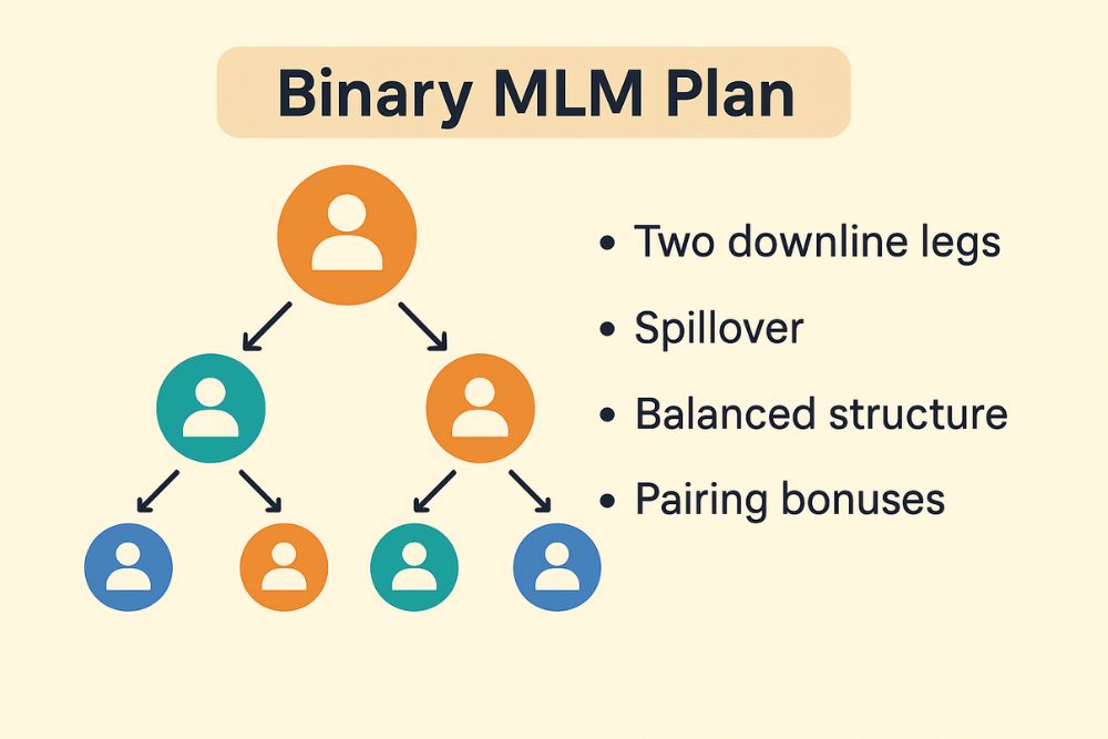 Binary MLM Software