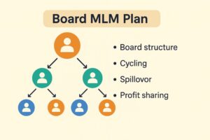 Board MLM Software
