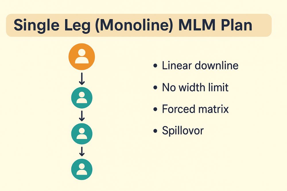 Single Leg (Monoline) MLM Software
