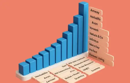 Top-Network-Marketing-Companies-in-the-World