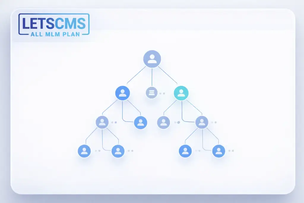MLM network marketing genealogy tree displayed in MLM software demo
