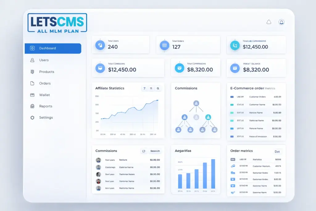 MLM Software demo dashboard showing affiliate network, commissions, and e-commerce integration