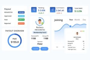 MLM software India dashboard with payout summary and commission details