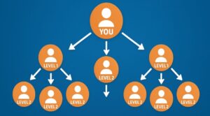 What is Unilevel MLM Plan?