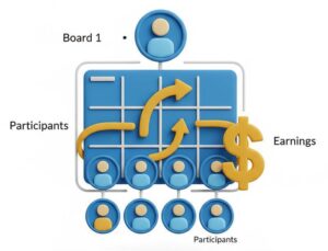 Board Plan