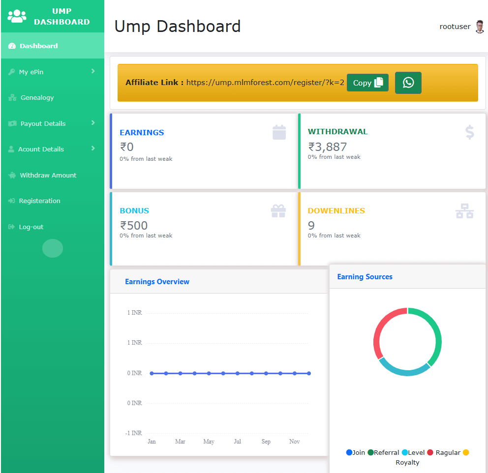 Why businesses need MLM software