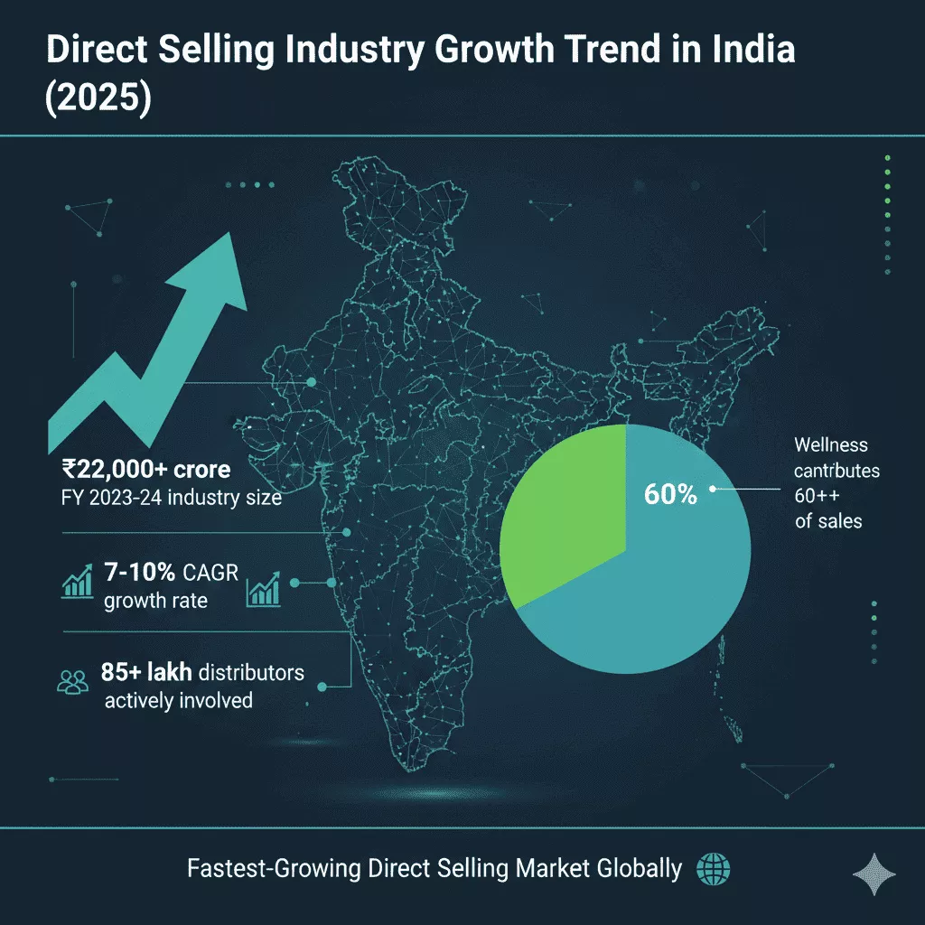 direct-selling-guidelines-india-2025