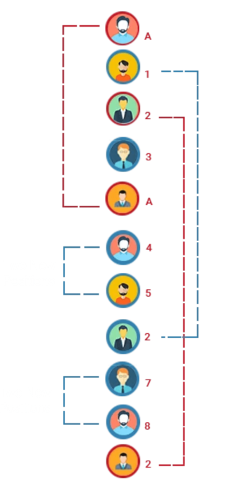 monoline_mlm_genealogy